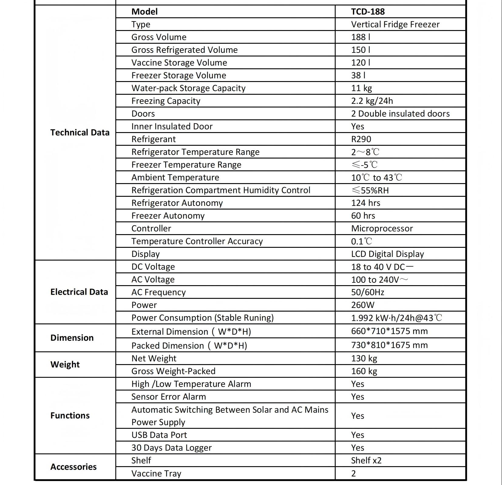 Gegevensblad_ TCD-188