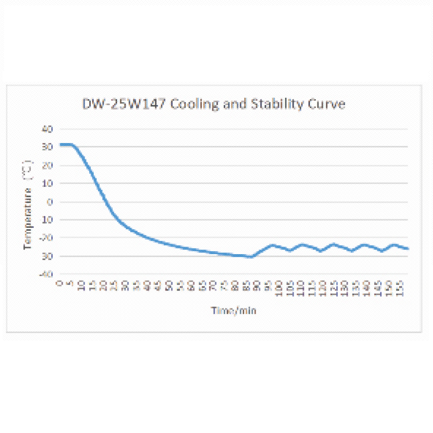 147L, -25° Diepvriezer met PQS Certificaat